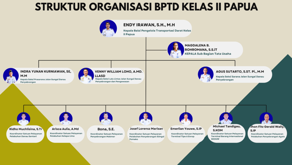 beige simple company structure organizational chart (1)